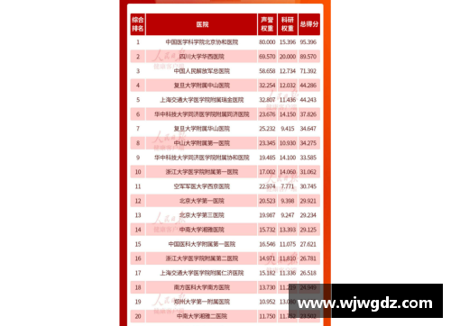 最新百强医院_北上广占一半,深圳苏州为何不及二线省会_