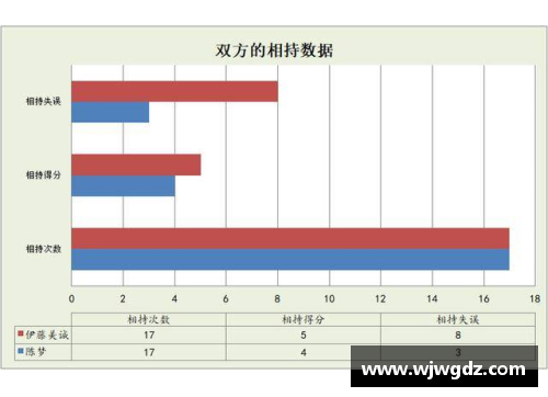 NBA防守评估与进攻统计的关键因素分析